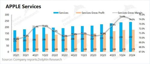 蘋果 從硬件巨頭到服務巨擘，美股頂梁柱的軟件化轉型之路