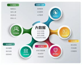 北大軟件續費逸創云客服，可靠產品與服務贏得客戶深度信任