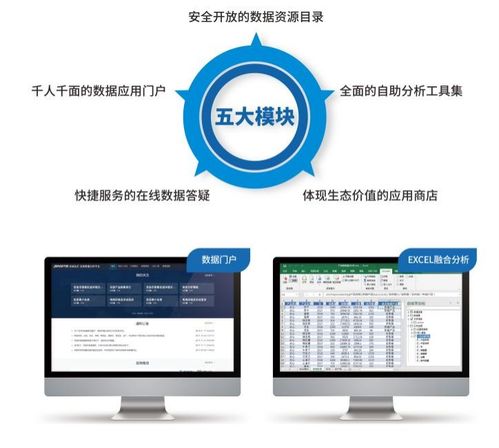 廣州市首批SmartBI入庫信創產品資源池，引領國產BI軟件的快速崛起